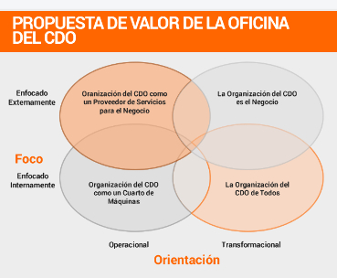 Chief Data Officer