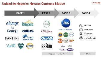 Consumo masivo