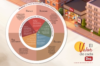 El valor de cada Dia